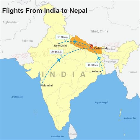 Distance between cities Nepal .